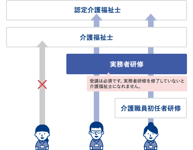 目指せる進路