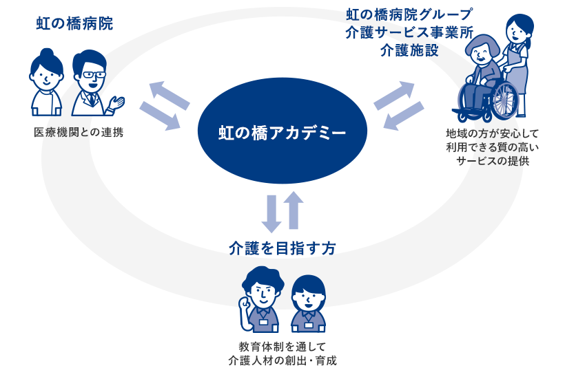 私たちが学校持つ理由